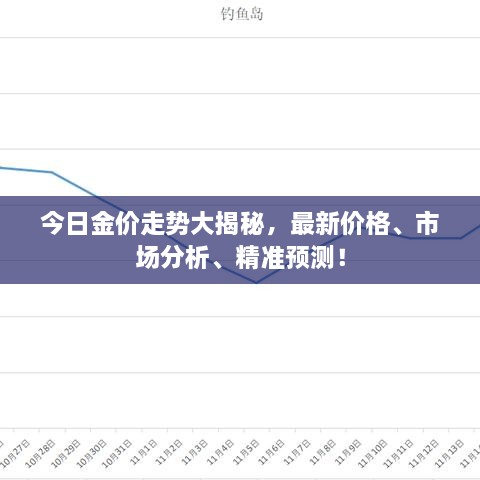 今日金价走势大揭秘，最新价格、市场分析、精准预测！