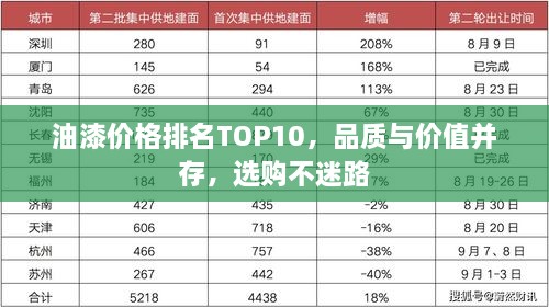 油漆价格排名TOP10，品质与价值并存，选购不迷路