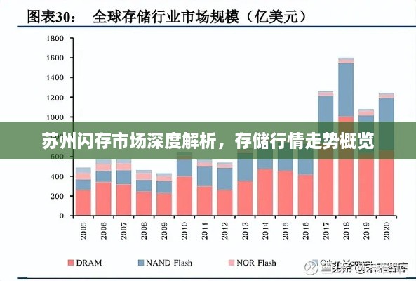 苏州闪存市场深度解析，存储行情走势概览