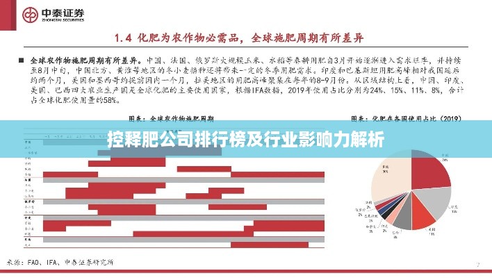 控释肥公司排行榜及行业影响力解析