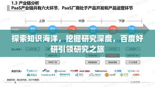 探索知识海洋，挖掘研究深度，百度好研引领研究之旅