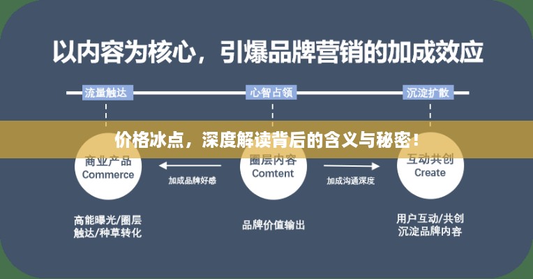 价格冰点，深度解读背后的含义与秘密！