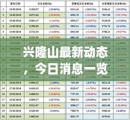 兴隆山最新动态，今日消息一览