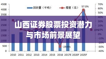 山西证券股票投资潜力与市场前景展望