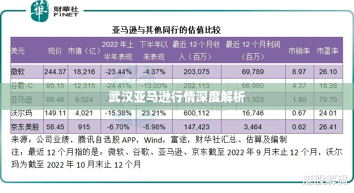 武汉亚马逊行情深度解析