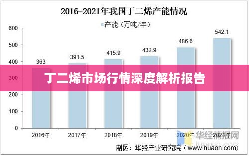 丁二烯市场行情深度解析报告