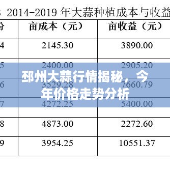 邳州大蒜行情揭秘，今年价格走势分析