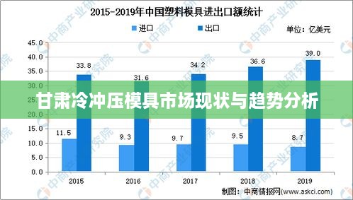 甘肃冷冲压模具市场现状与趋势分析