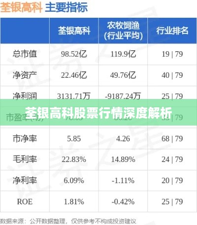 荃银高科股票行情深度解析