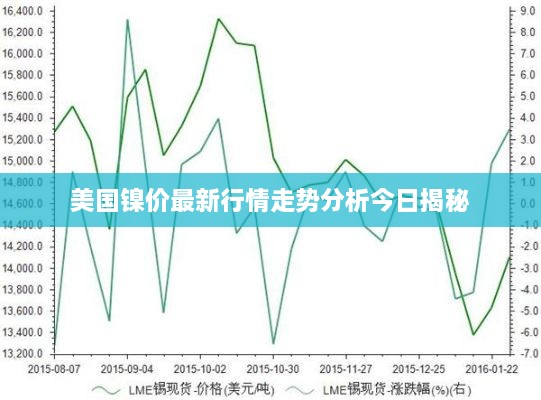 美国镍价最新行情走势分析今日揭秘