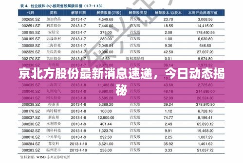 京北方股份最新消息速递，今日动态揭秘