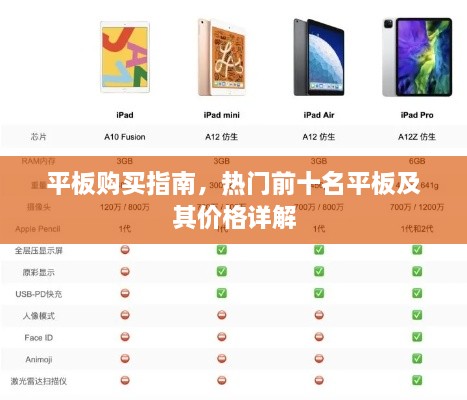 平板购买指南，热门前十名平板及其价格详解