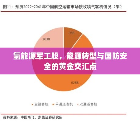 氢能源军工股，能源转型与国防安全的黄金交汇点