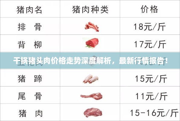 干锅猪头肉价格走势深度解析，最新行情报告！