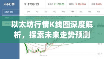 以太坊行情K线图深度解析，探索未来走势预测