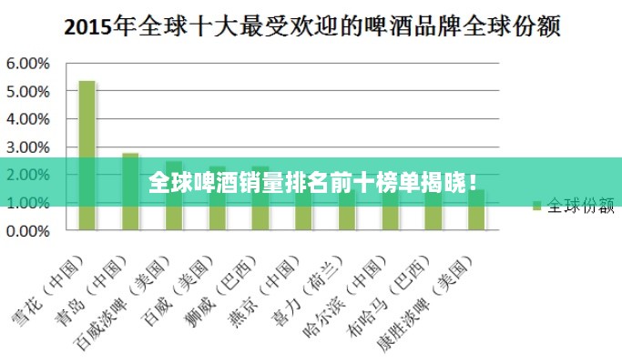 全球啤酒销量排名前十榜单揭晓！