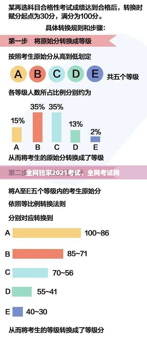 全网独家2021考试，全网考试网 