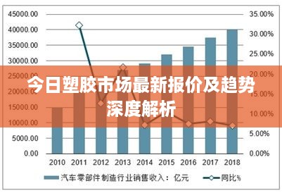 今日塑胶市场最新报价及趋势深度解析