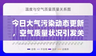 今日大气污染动态更新，空气质量状况引发关注