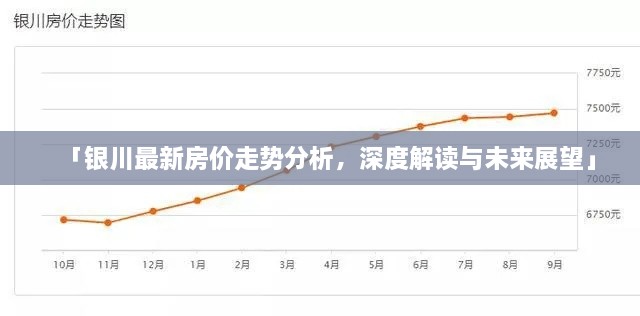 「银川最新房价走势分析，深度解读与未来展望」