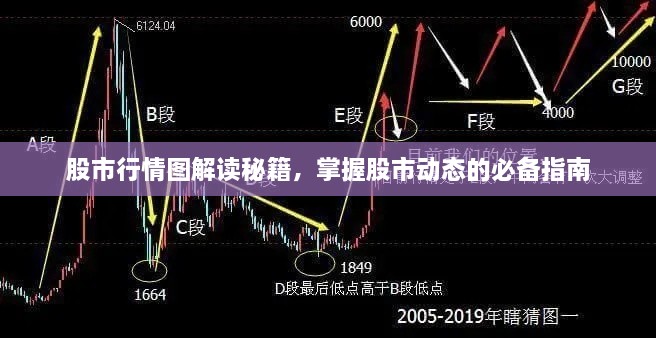 股市行情图解读秘籍，掌握股市动态的必备指南