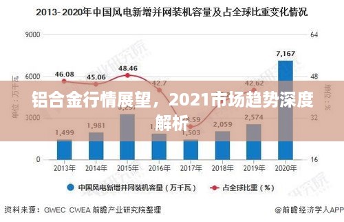 铝合金行情展望，2021市场趋势深度解析