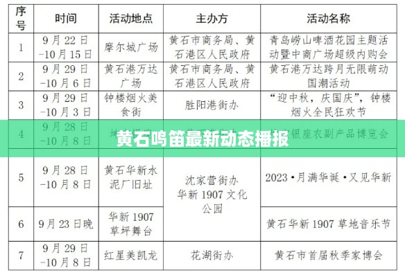 黄石鸣笛最新动态播报