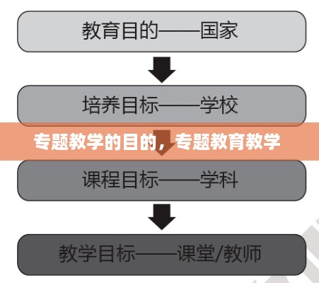 专题教学的目的，专题教育教学 