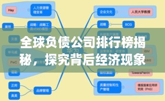 全球负债公司排行榜揭秘，探究背后经济现象的背后真相