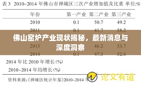 佛山窑炉产业现状揭秘，最新消息与深度洞察