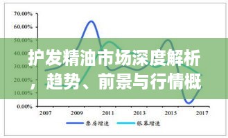 护发精油市场深度解析，趋势、前景与行情概览