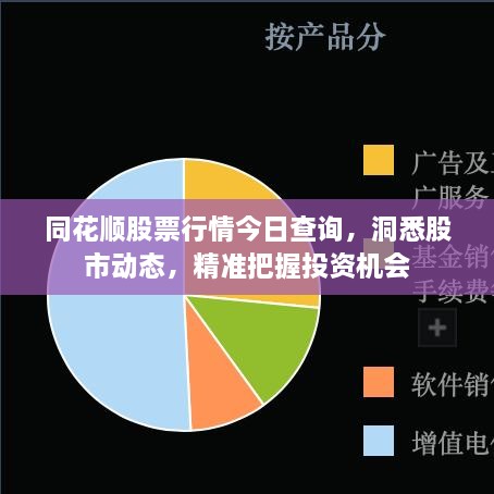 同花顺股票行情今日查询，洞悉股市动态，精准把握投资机会