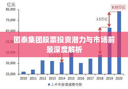 国泰集团股票投资潜力与市场前景深度解析