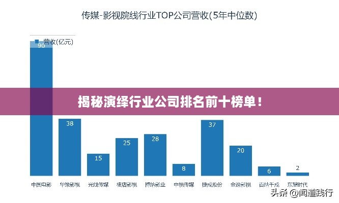 揭秘演绎行业公司排名前十榜单！