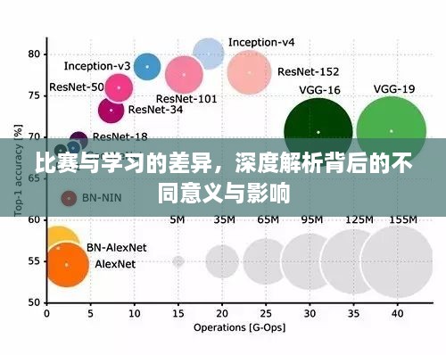 比赛与学习的差异，深度解析背后的不同意义与影响