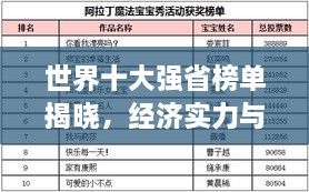 世界十大强省榜单揭晓，经济实力与综合发展的激烈角逐！