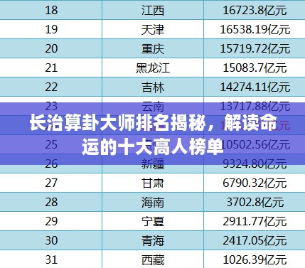 长治算卦大师排名揭秘，解读命运的十大高人榜单