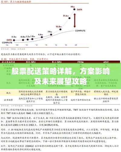 股票配送策略详解，方案影响及未来展望攻略