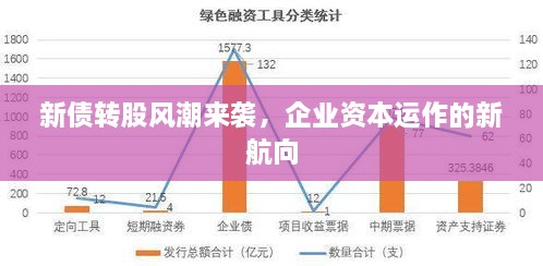 新债转股风潮来袭，企业资本运作的新航向