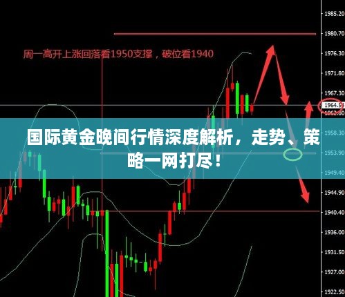 国际黄金晚间行情深度解析，走势、策略一网打尽！