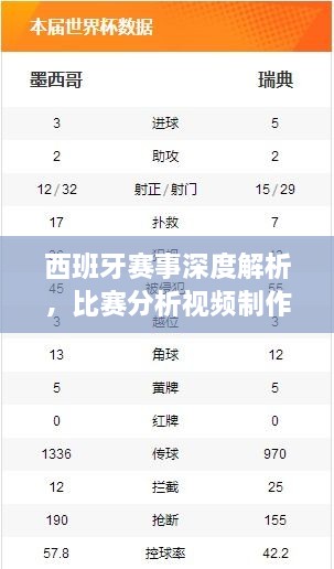 西班牙赛事深度解析，比赛分析视频制作与策略探讨