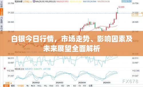 白银今日行情，市场走势、影响因素及未来展望全面解析