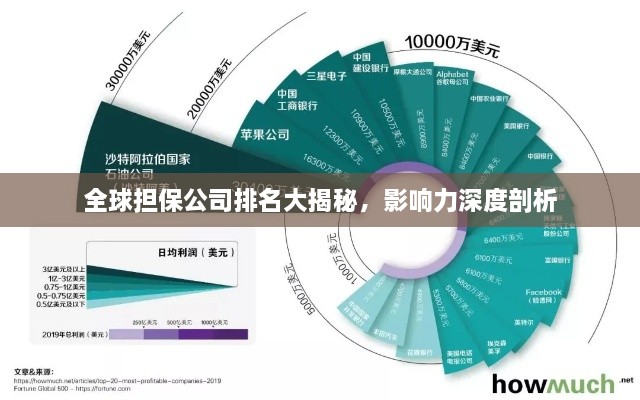 全球担保公司排名大揭秘，影响力深度剖析