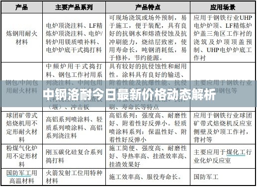 中钢洛耐今日最新价格动态解析