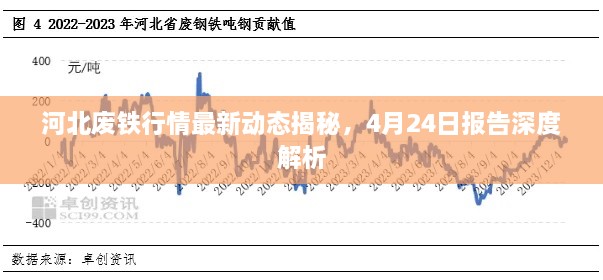 河北废铁行情最新动态揭秘，4月24日报告深度解析