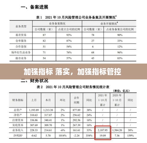 加强指标 落实，加强指标管控 