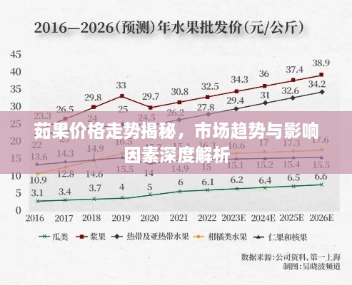 茹果价格走势揭秘，市场趋势与影响因素深度解析