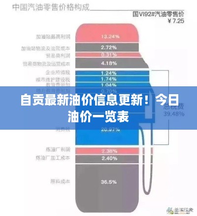 自贡最新油价信息更新！今日油价一览表