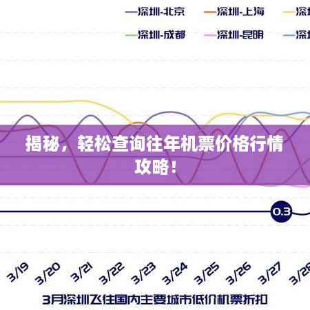 揭秘，轻松查询往年机票价格行情攻略！