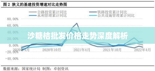 沙糖桔批发价格走势深度解析